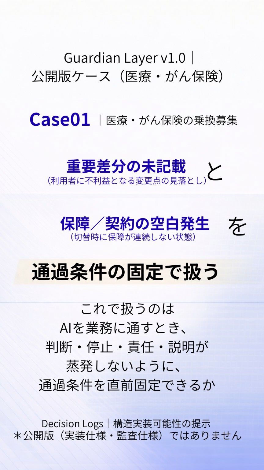 Guardian Layer v1.0 ― 医療・がん保険の乗換募集ケース